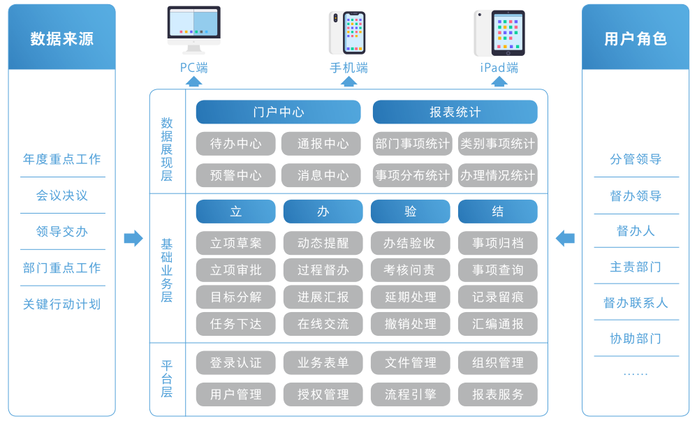 督查督办